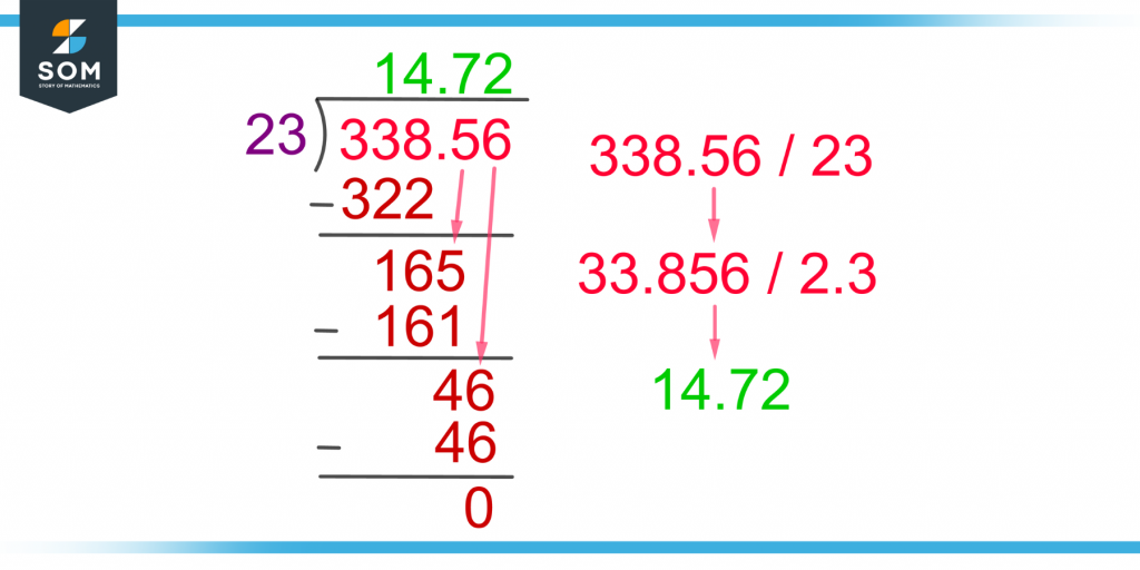 demonstration of division of two terminating decimals