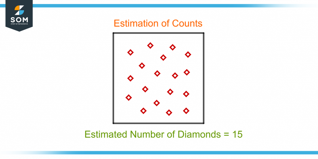 demonstration of estimation of counts