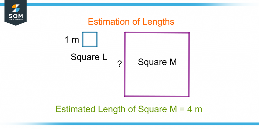 demonstration of estimation of length