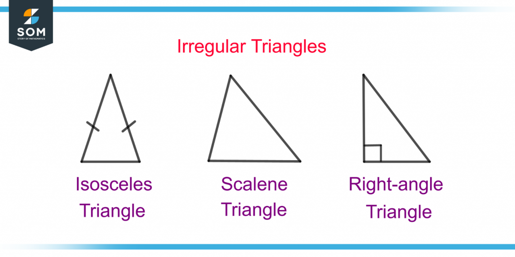 demonstration of isosceles scalene and right angle triangle