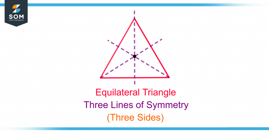 demonstration of lines of symmetry of an equilateral triangle