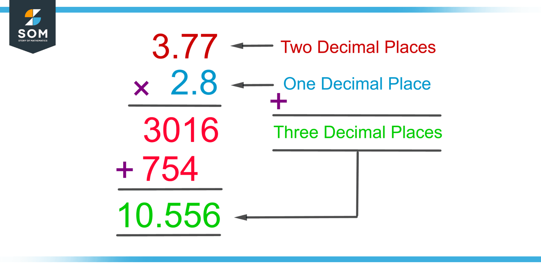 terminating-decimal-definition-meaning