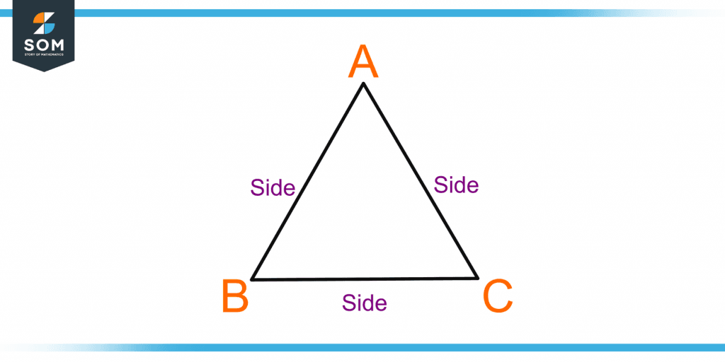 demonstration of sides of an equilateral triangle