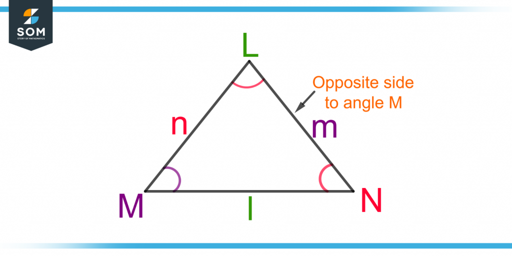 demonstration of the concept of opposite side in triangle LMN