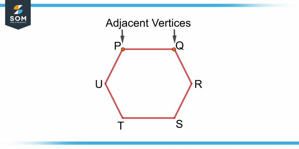 demonstration of the two adjacent vertices of a hexagon