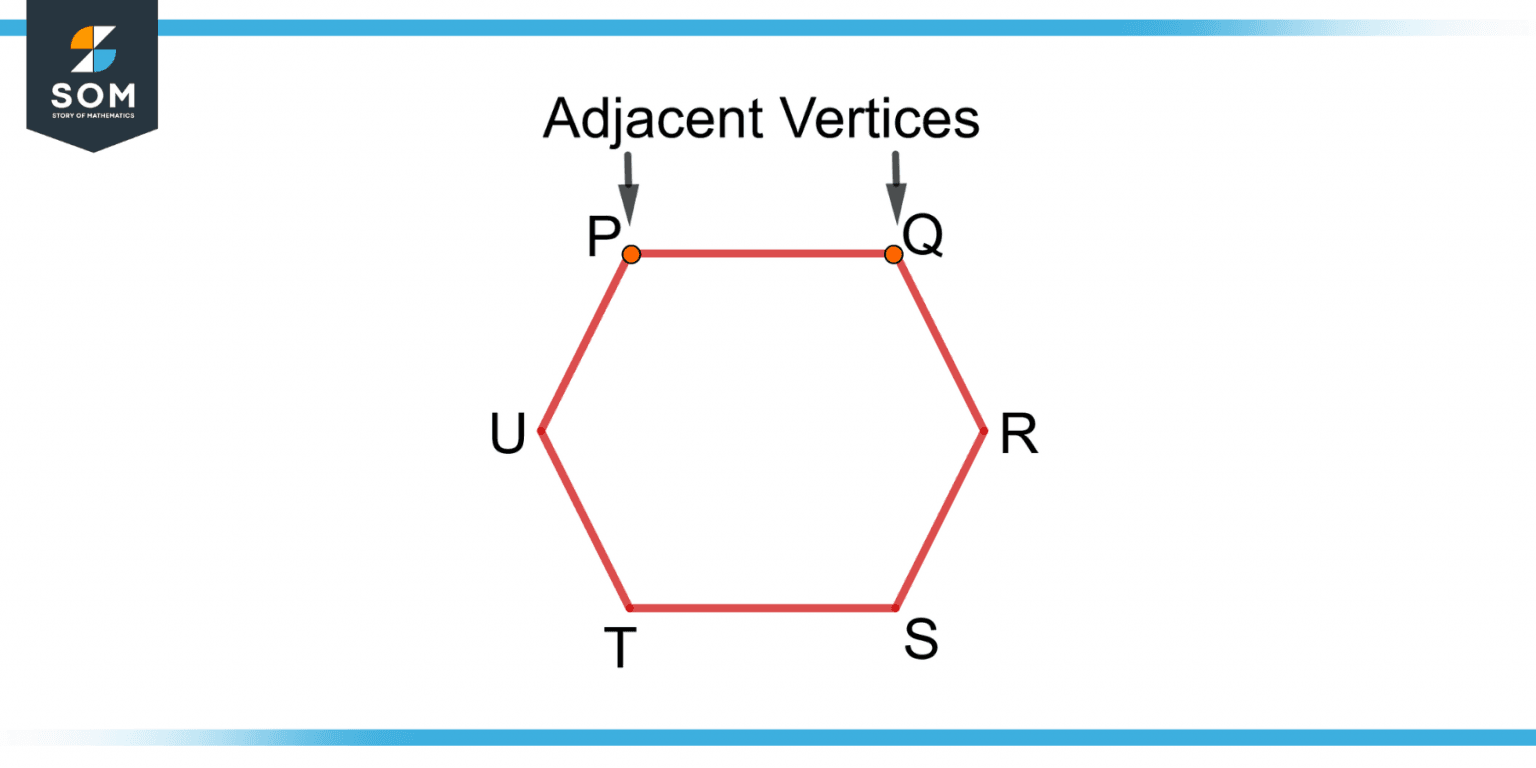 Vertices | Definition & Meaning