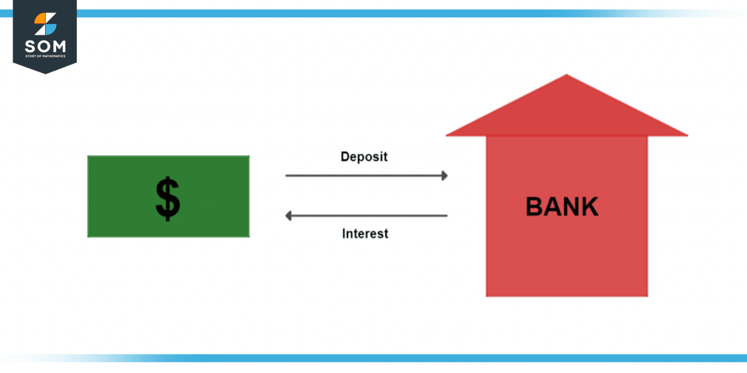 Deposit | Definition & Meaning