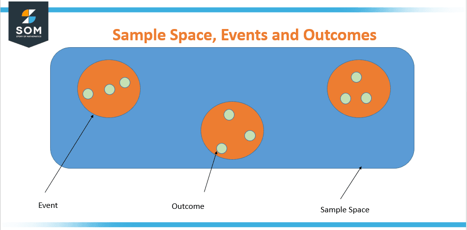 difference sample event