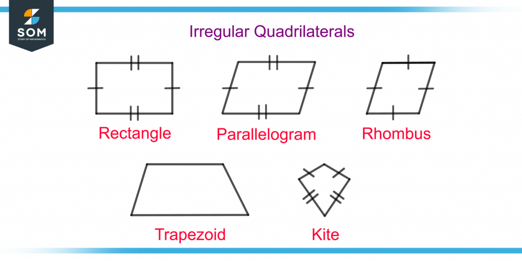 different types of four sided polygons quadrilaterals