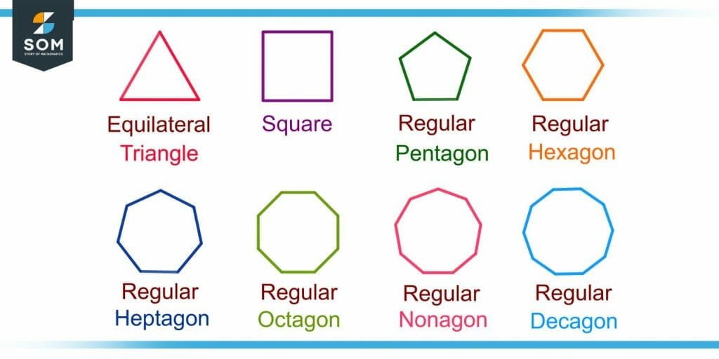 different types of polygons with sides of equal length