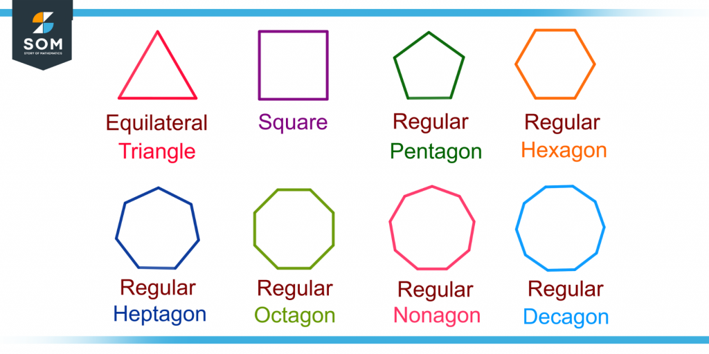 different types of regular polygons