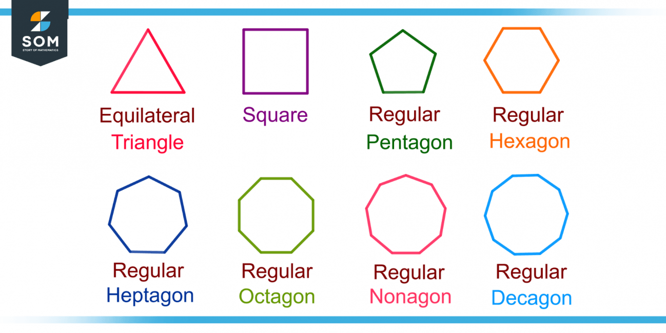 Regular Definition Meaning