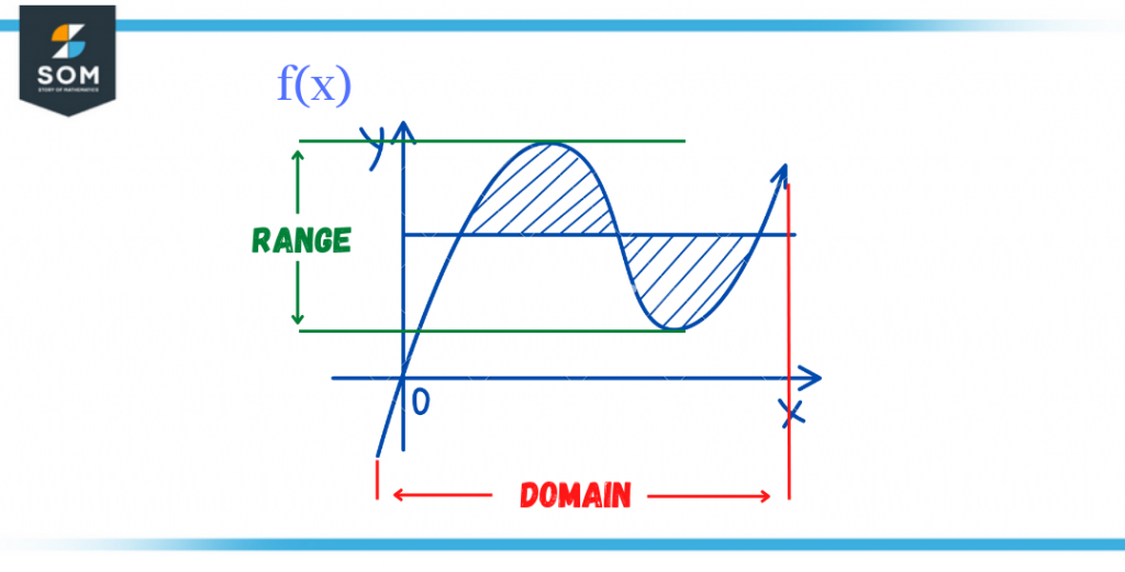 domain and range