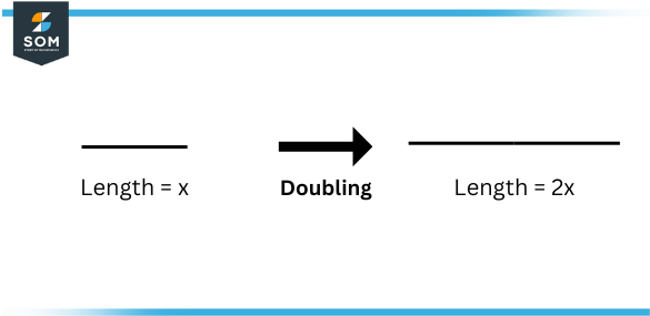 double example multiplication