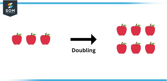 doubling example apples