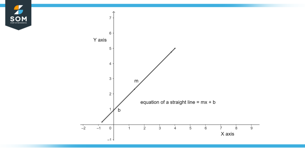 Equation of a Straight Line