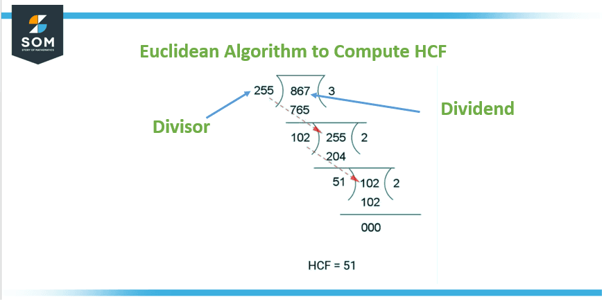 euclidean algo