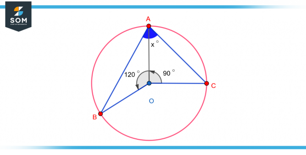 example 1 of subtended angle