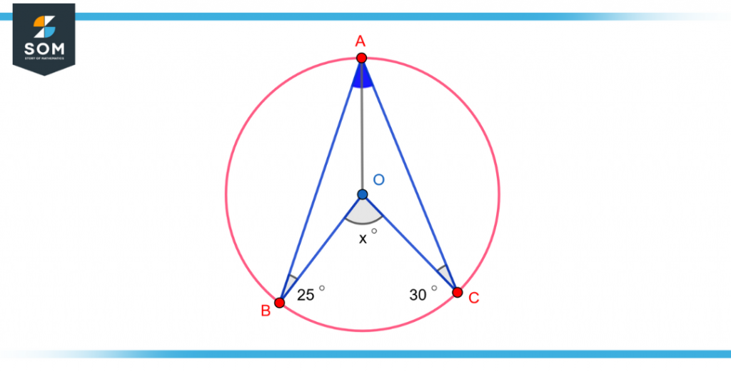 example 2 of subtended angle