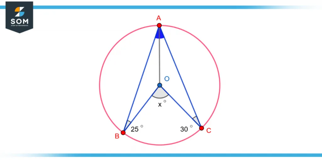 example 2 of subtended angle