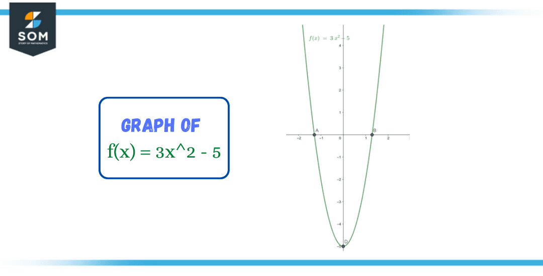 example graph of a function