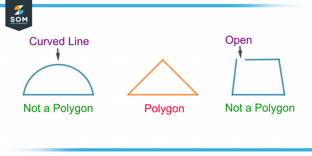 example of a polygon and two non polygon shapes