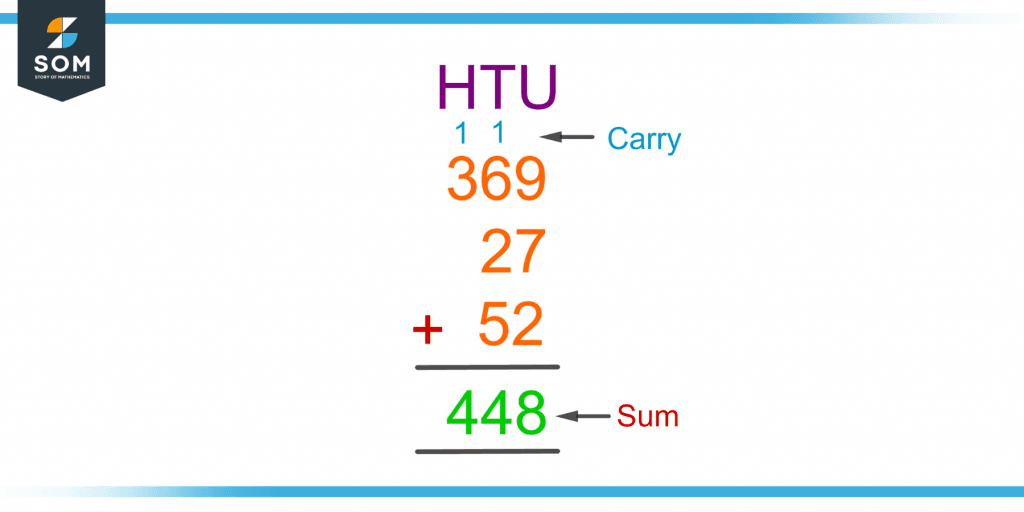 example of adding three numbers by column addition