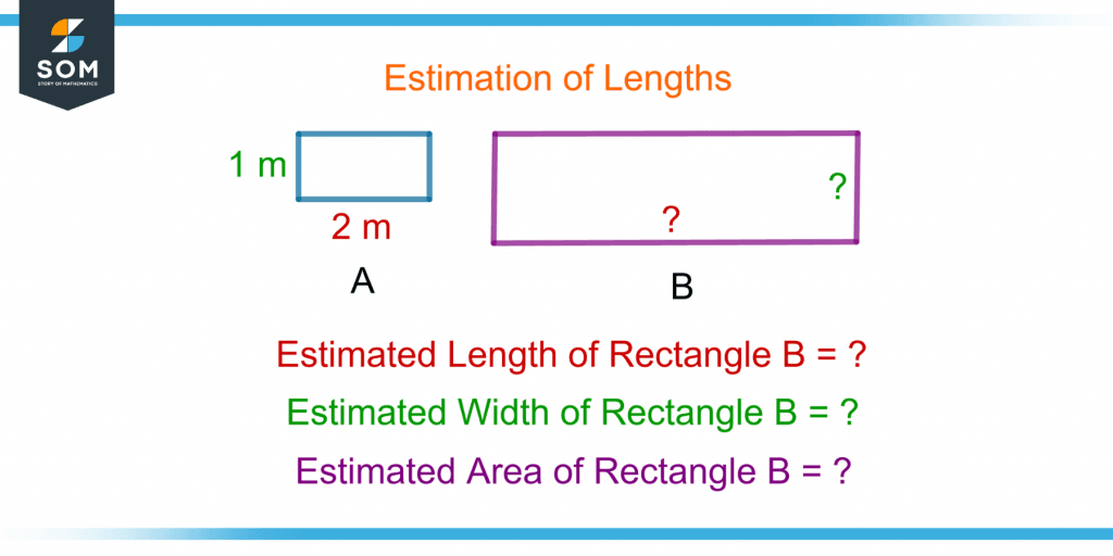 example of estimating the length and width of a rectangle and finding the estimated area