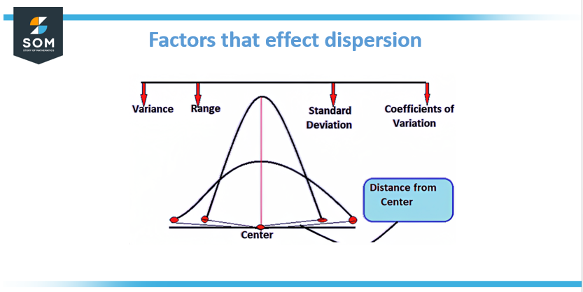 factors deviation
