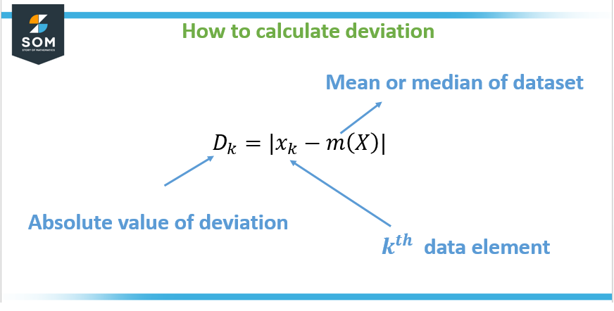 formula deviation