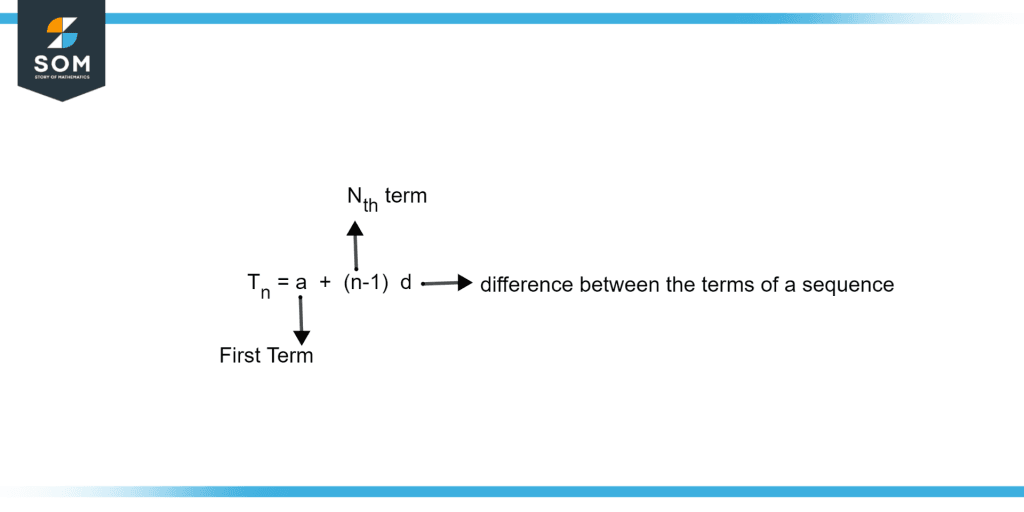 formula for computing n th component of the sequence