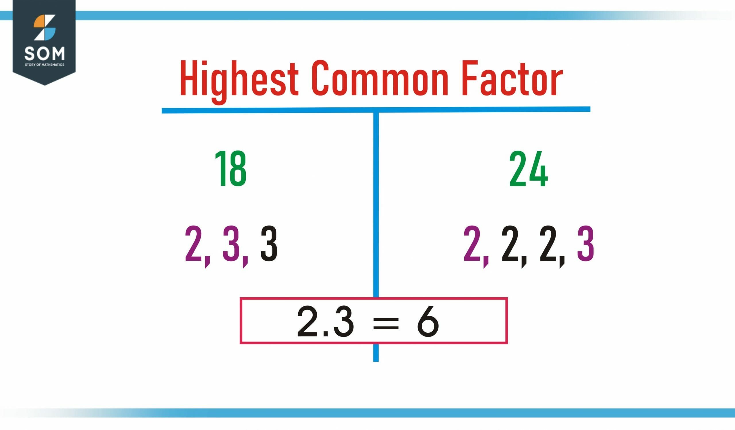 highest common factor scaled
