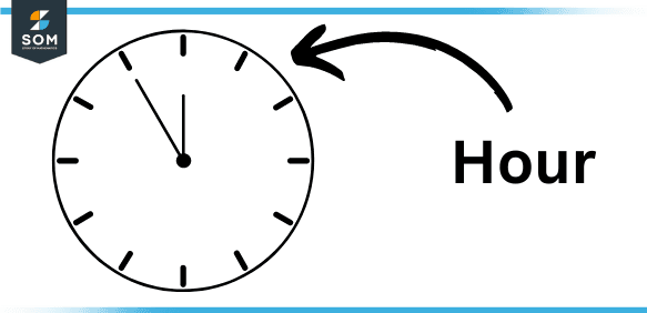 hour on clock 1