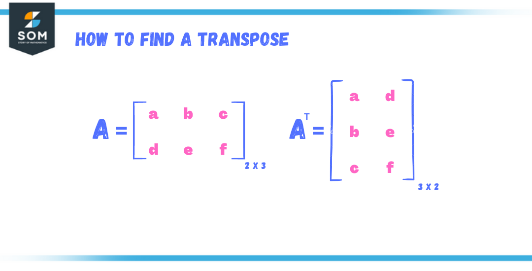 how to find a transpose
