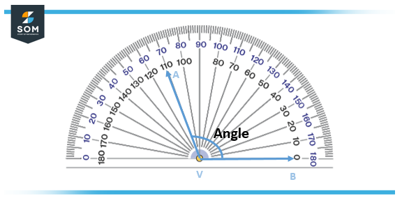 howww to measure angle