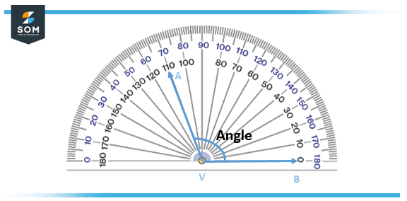 howww to measure angle