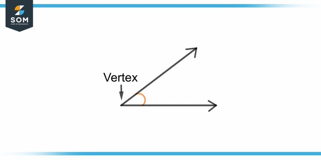 illustration of a vertex of an acute angle