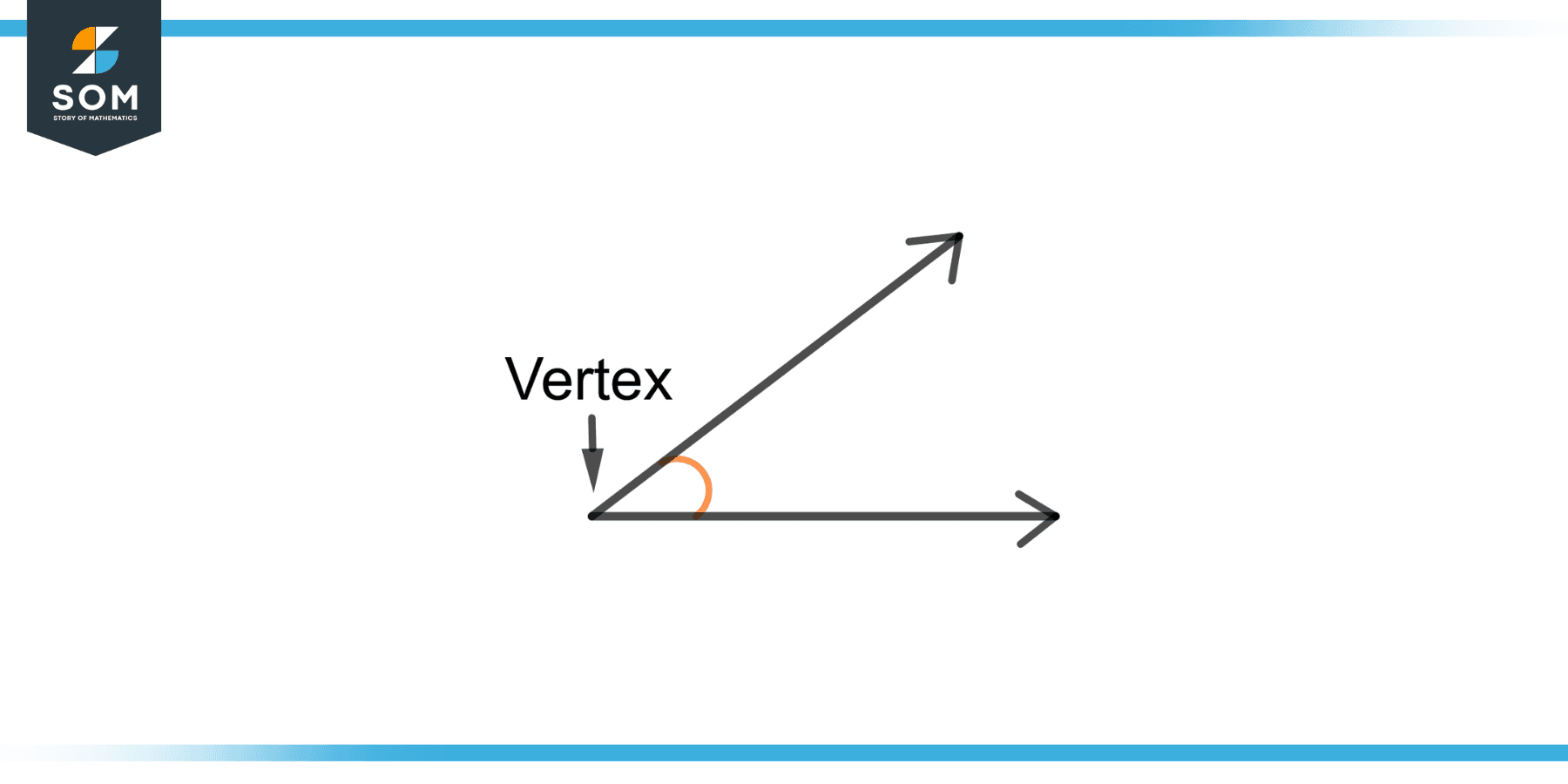 Vertices Definition & Meaning