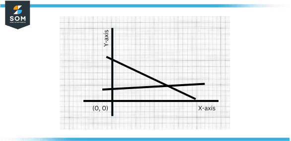 interserecting lines