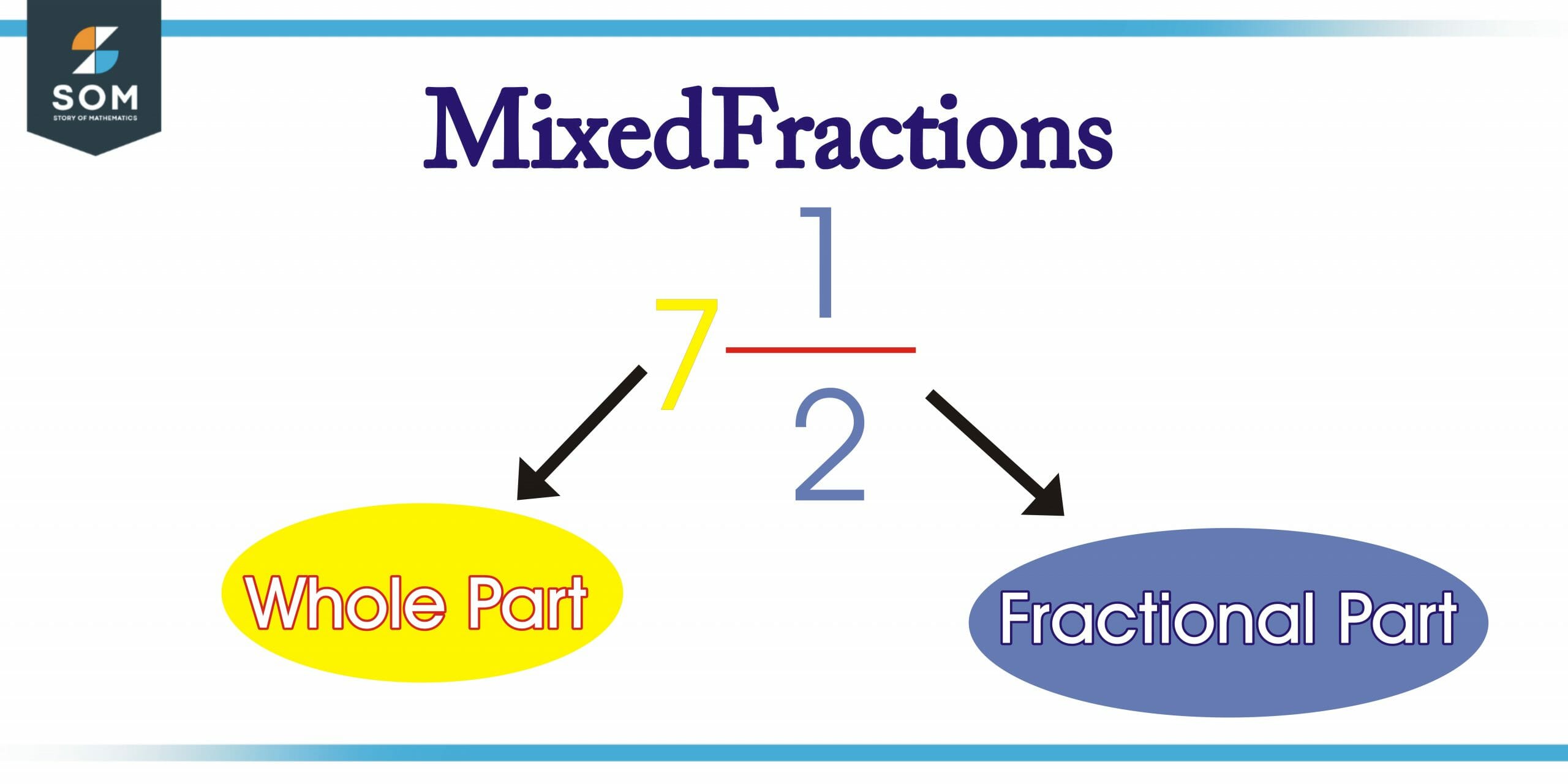 mixed fractions scaled