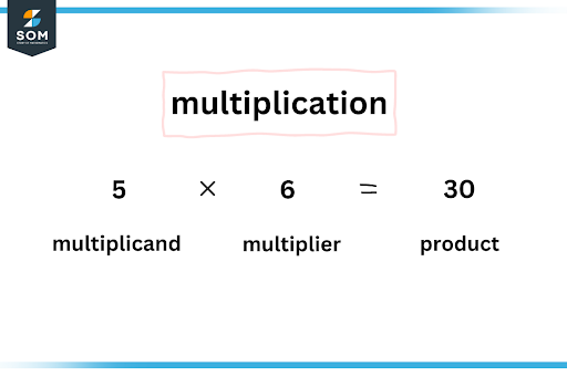 multiplication operation
