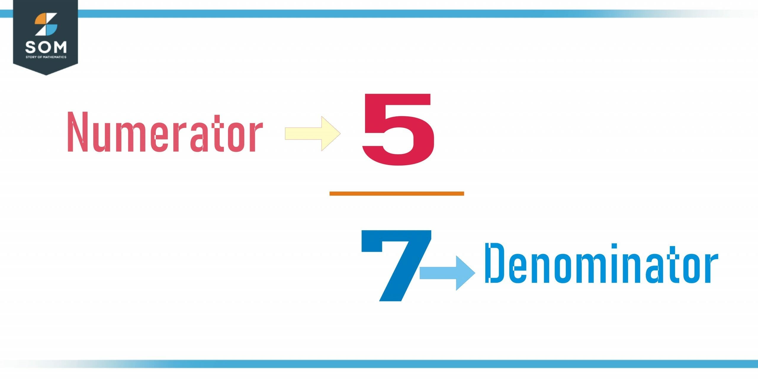 numerator and denominator scaled