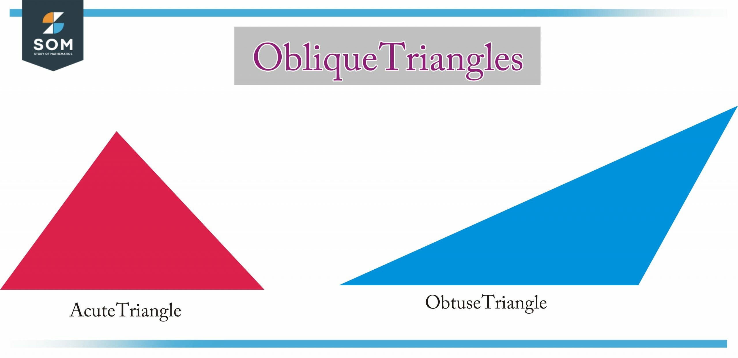 oblique triangles scaled