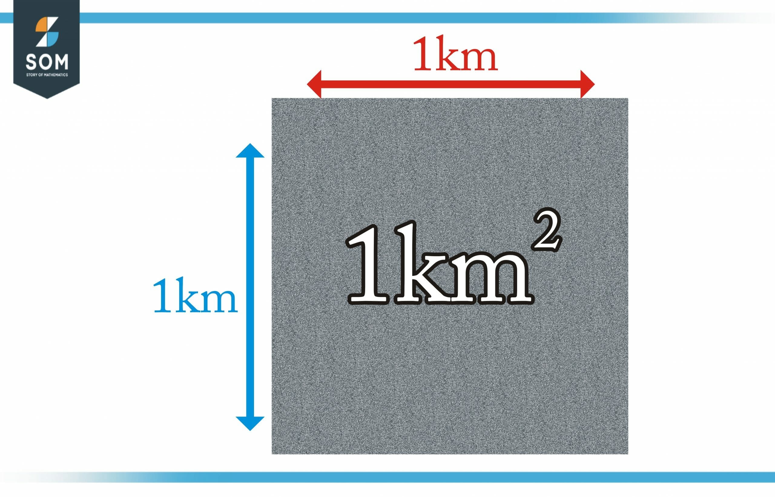 one squarekilometer scaled