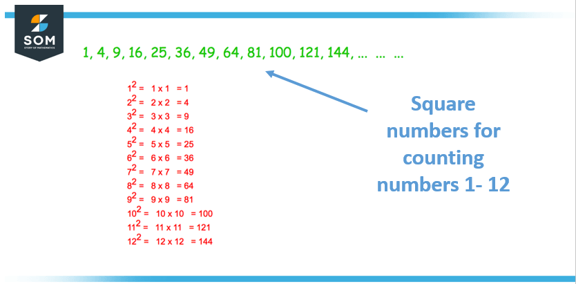 oneto square number