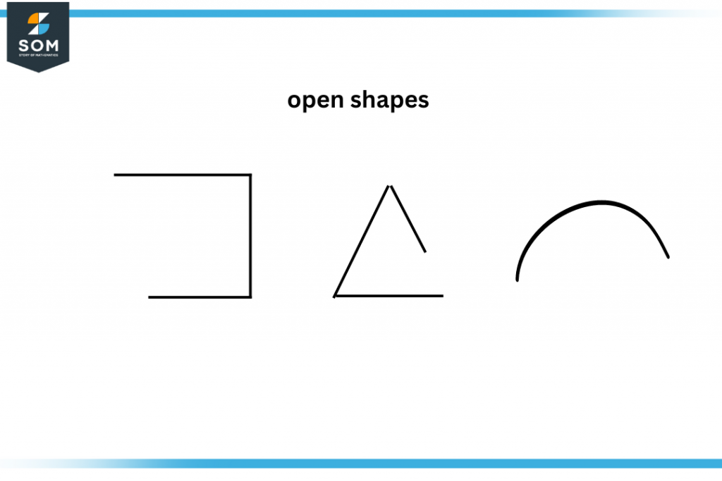open shapes