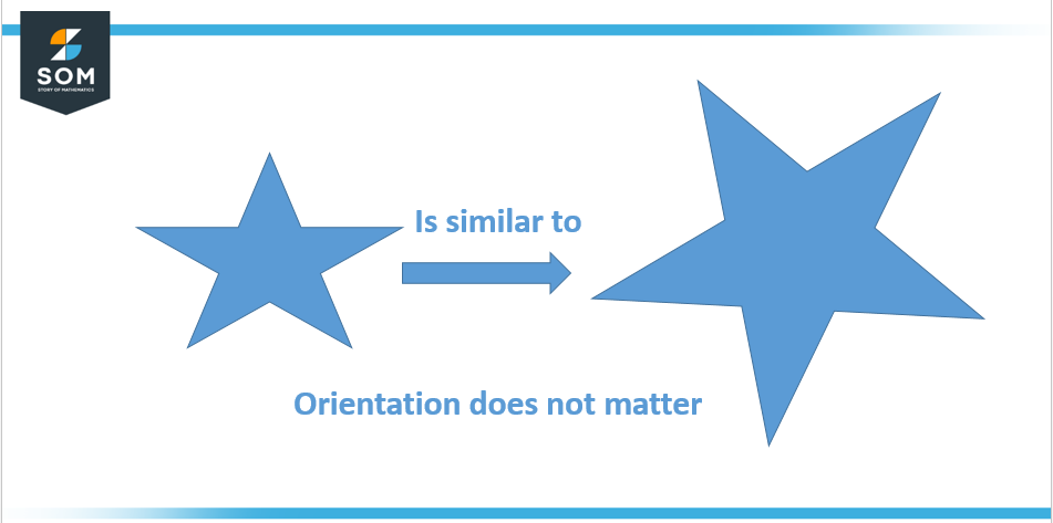 orientation matters