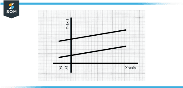 parallel lines