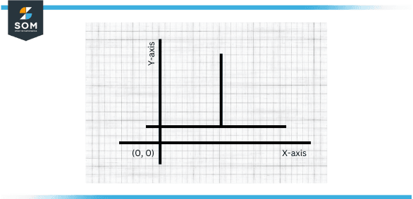 perpendicular lines