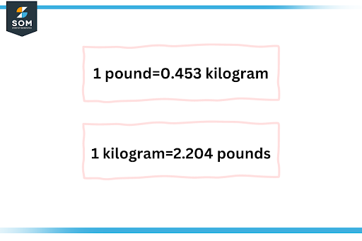 pound v kilogram
